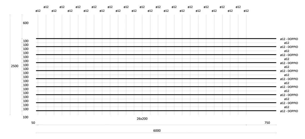 valori rete a misura Italia