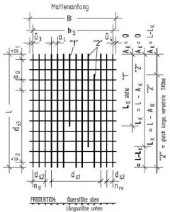 DIsegno reti a miura Austria BSTG